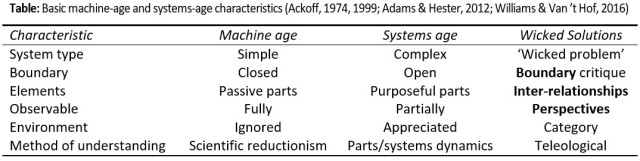 machine-age-and-systems-age-thinking